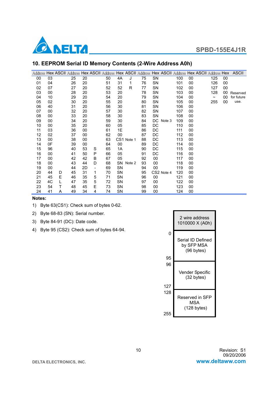Delta Electronics SFP Bi-Directional Transceiver Module SPBD-155E4J1R User Manual | Page 10 / 11