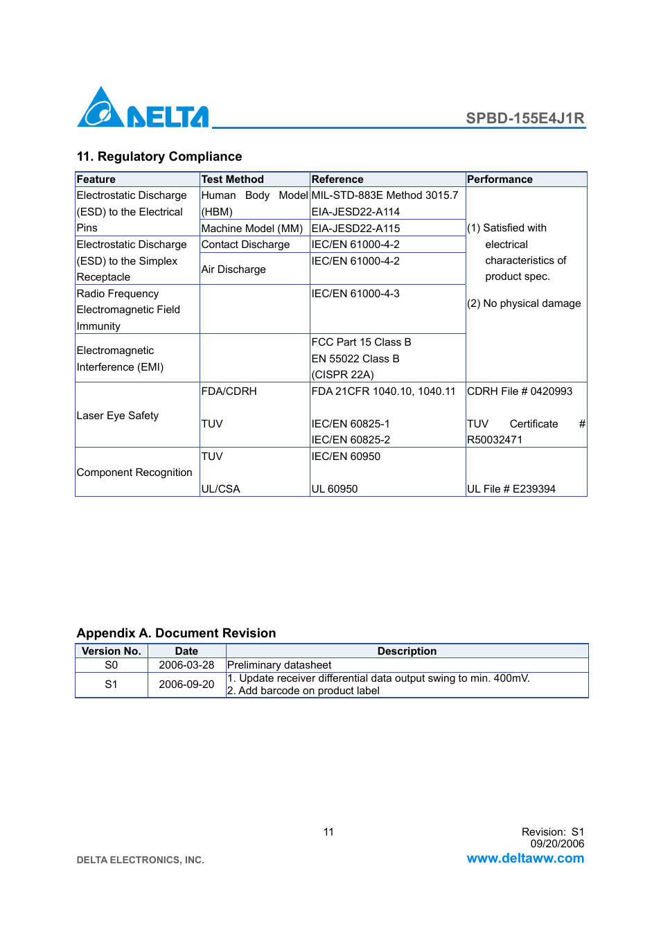 Delta Electronics SFP Bi-Directional Transceiver Module SPBD-155E4J1R User Manual | Page 11 / 11