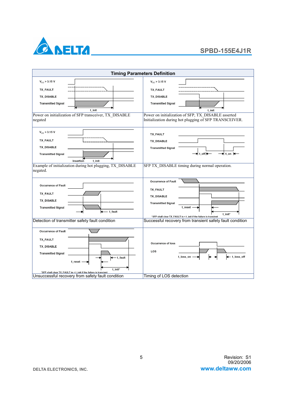 Delta Electronics SFP Bi-Directional Transceiver Module SPBD-155E4J1R User Manual | Page 5 / 11