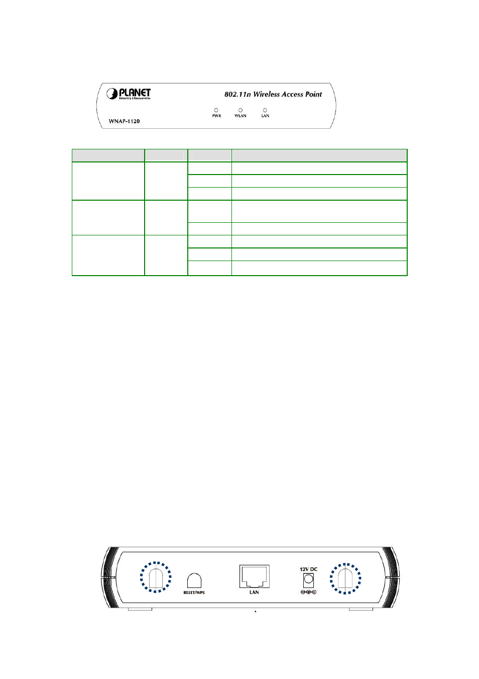 3 led indicators and hardware connection, 4 wireless performance, Led indicators and hardware connection | Wireless performance | PLANET WNAP-1120 User Manual | Page 8 / 49