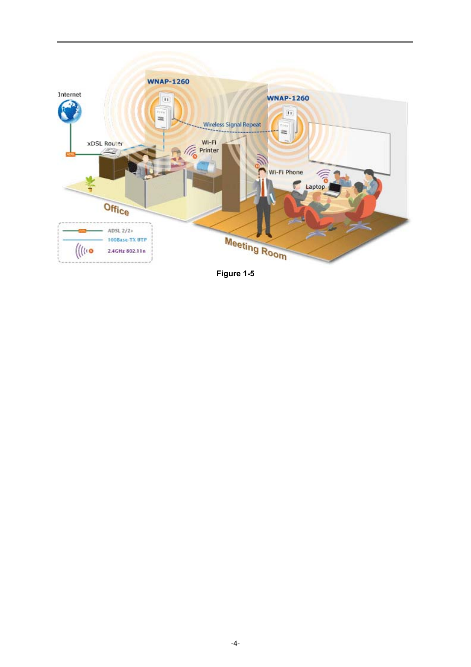 PLANET WNAP-1260 User Manual | Page 12 / 154