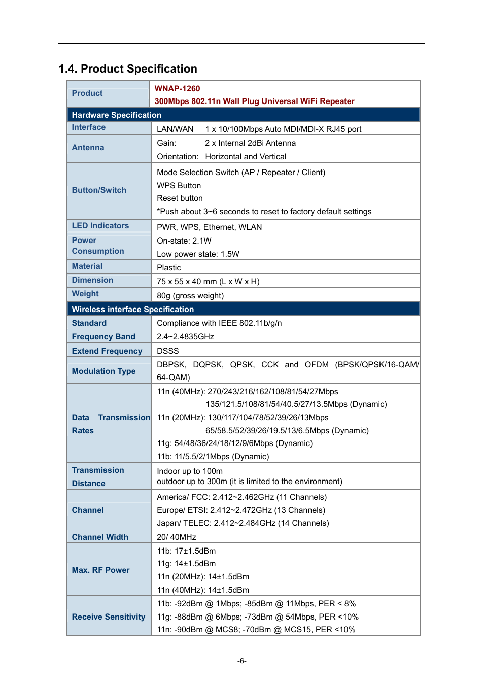 Product specification | PLANET WNAP-1260 User Manual | Page 14 / 154