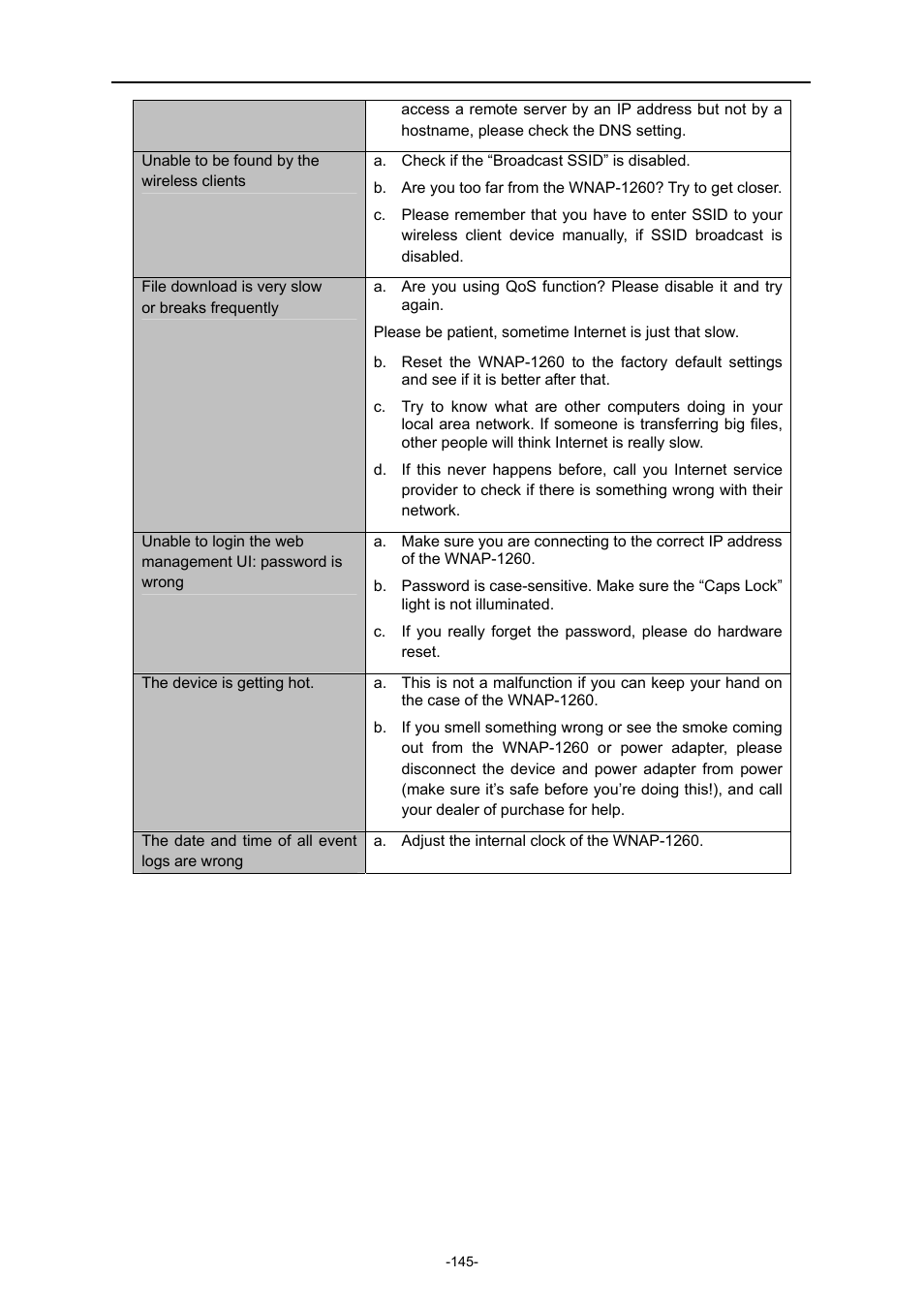PLANET WNAP-1260 User Manual | Page 153 / 154