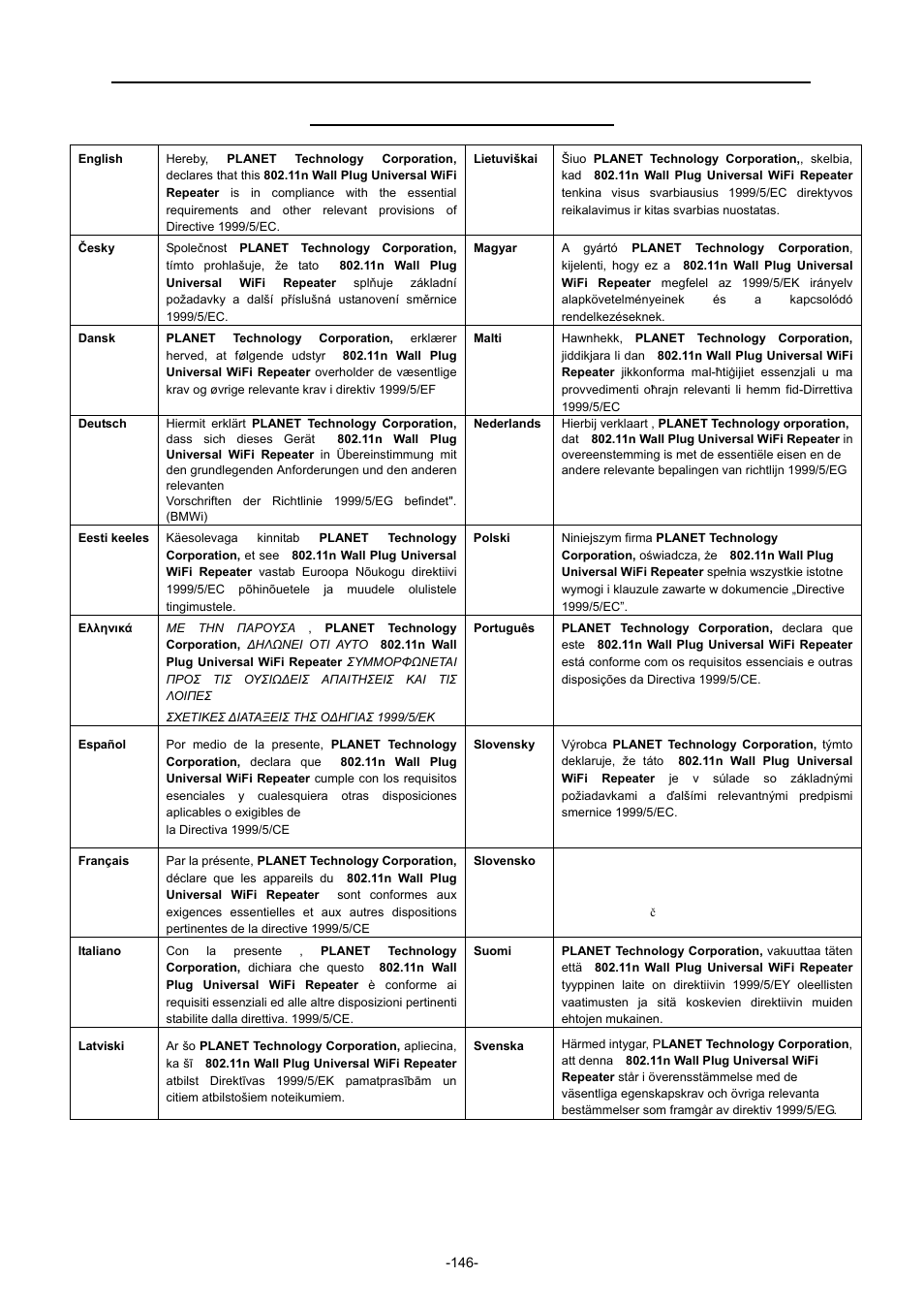 Ec declaration of conformity, User’s manual of wnap-1260 | PLANET WNAP-1260 User Manual | Page 154 / 154