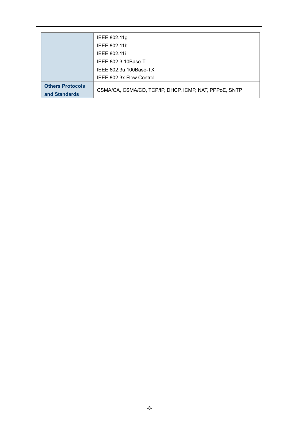 PLANET WNAP-1260 User Manual | Page 16 / 154