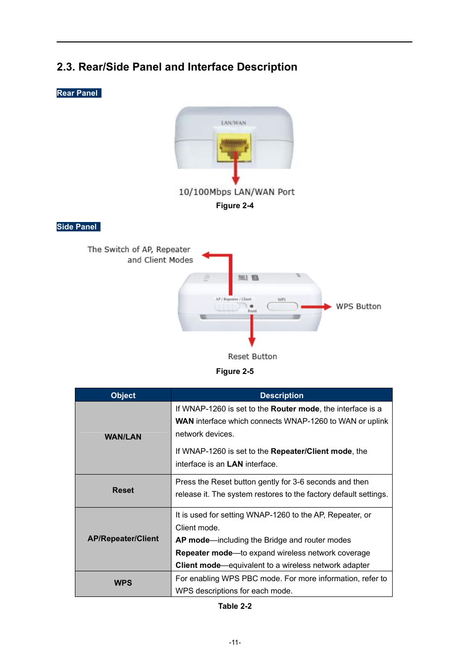 Rear/side panel and interface description | PLANET WNAP-1260 User Manual | Page 19 / 154