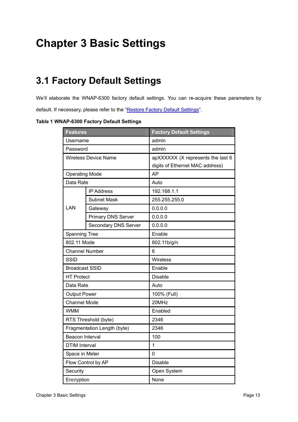 Chapter 3 basic settings, 1 factory default settings, Table 1 wnap-6300 factory default settings | PLANET WNAP-6300 User Manual | Page 22 / 66