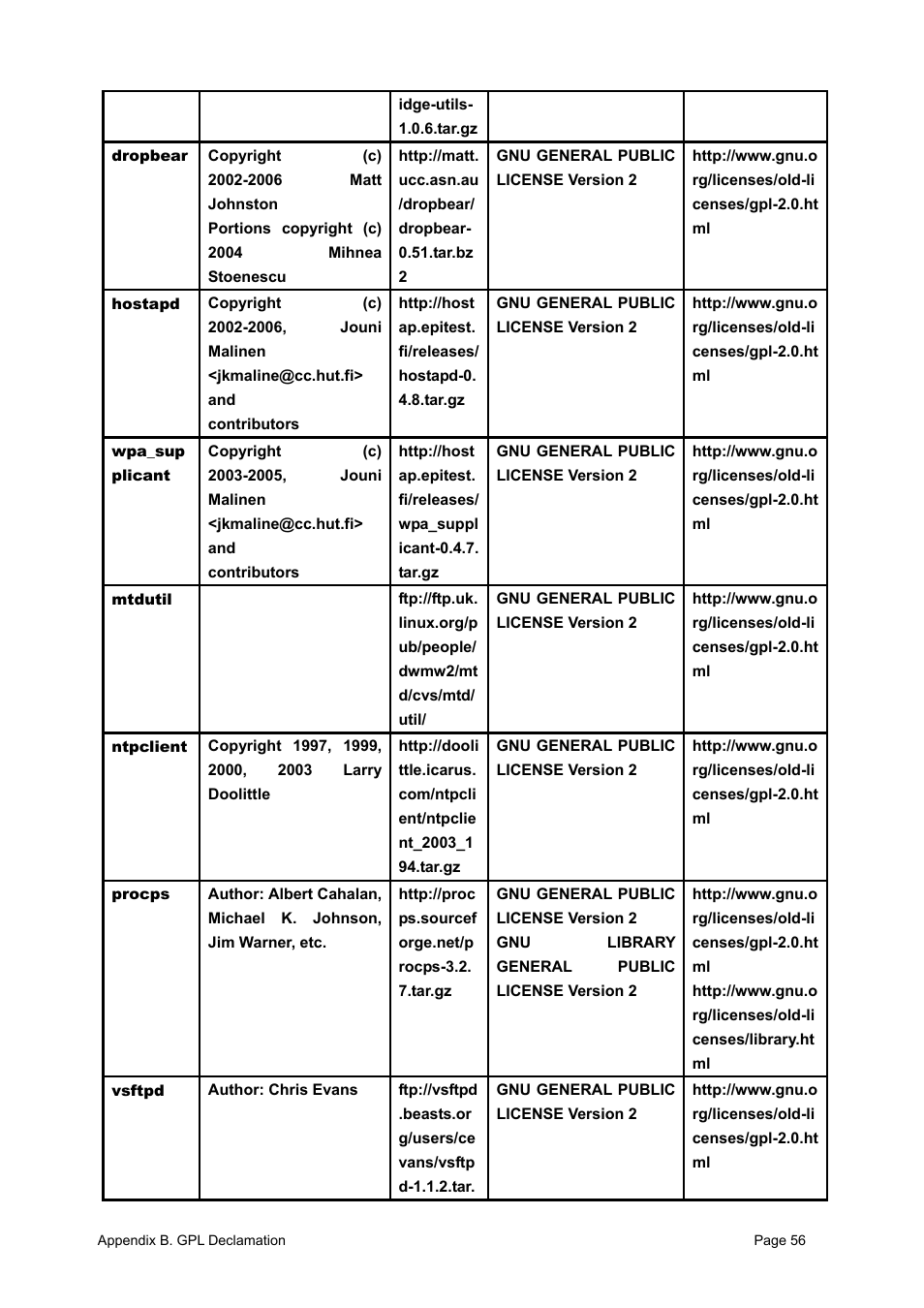 PLANET WNAP-6300 User Manual | Page 65 / 66