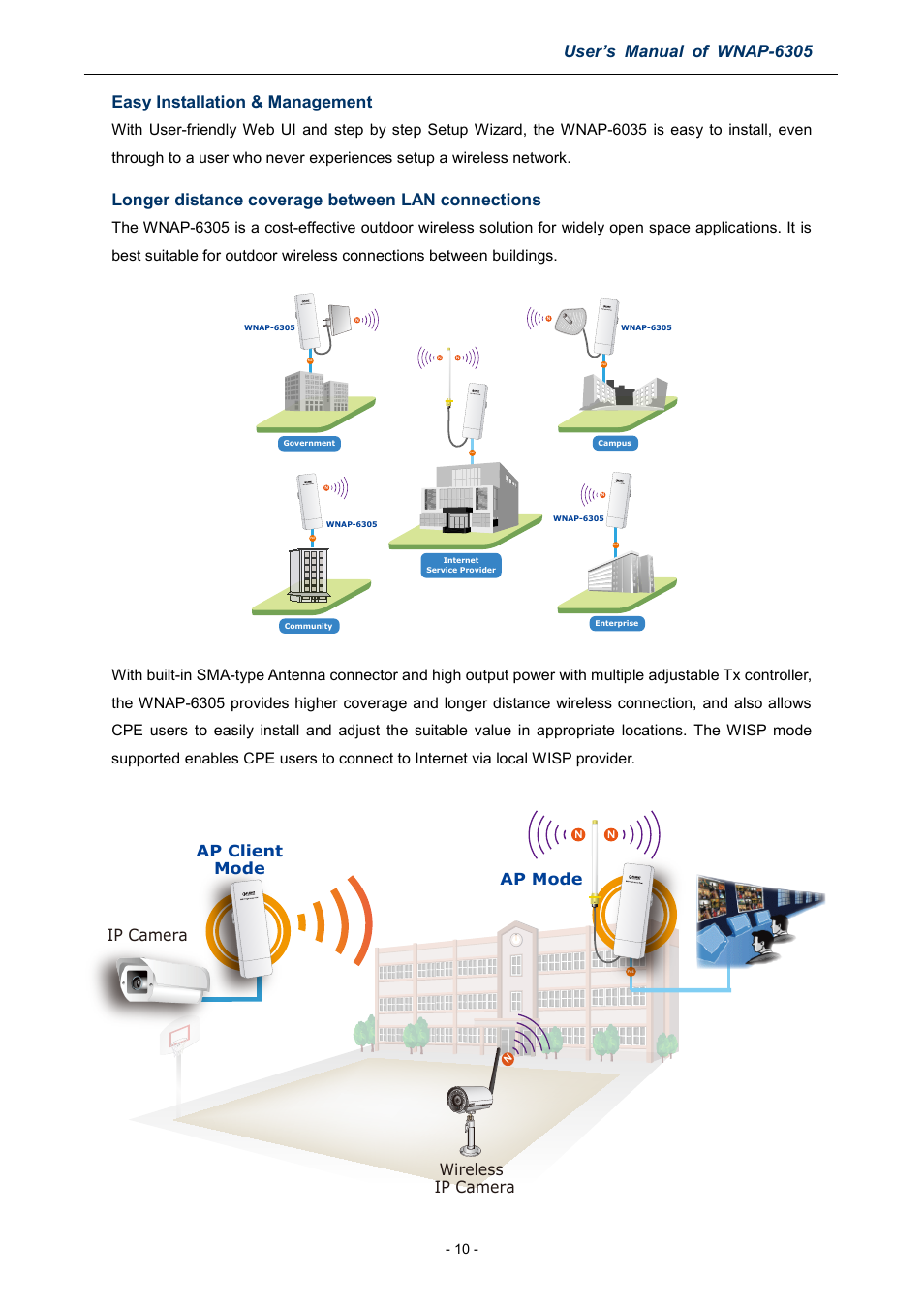 User’s manual of wnap-6305, Easy installation & management, Longer distance coverage between lan connections | Ap client, Ap mode mode wireless, Ip camera | PLANET WNAP-6305 User Manual | Page 10 / 103