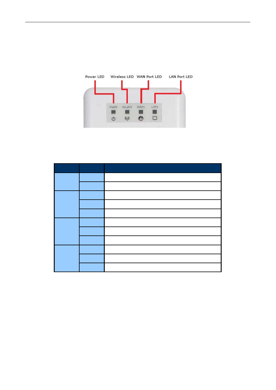 Chapter 2. hardware description, 1 the rear panel – led, 2 led indications | PLANET WNAP-6305 User Manual | Page 15 / 103