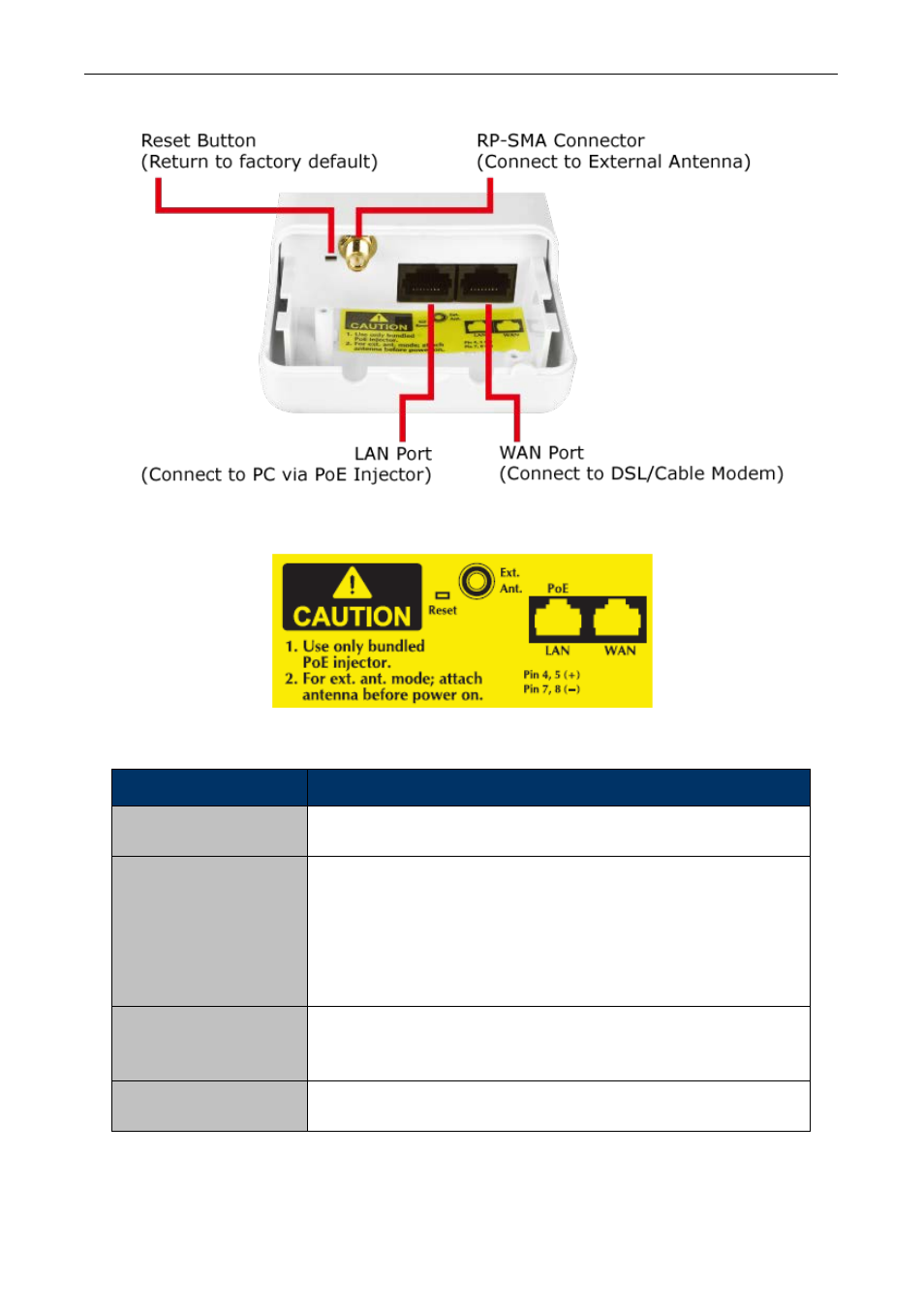 3 the bottom panel – port & connector | PLANET WNAP-6305 User Manual | Page 16 / 103