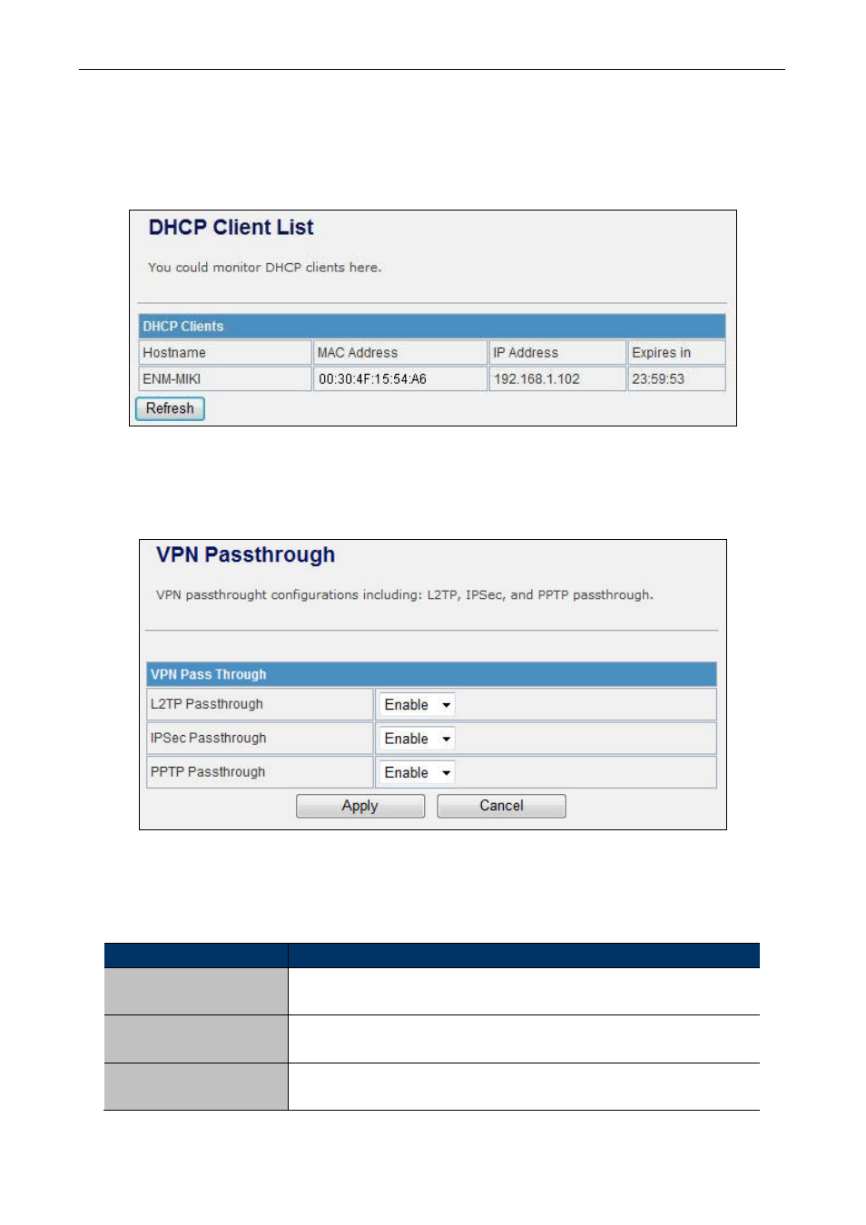 3 dhcp clients, 4 vpn passthrough | PLANET WNAP-6305 User Manual | Page 43 / 103