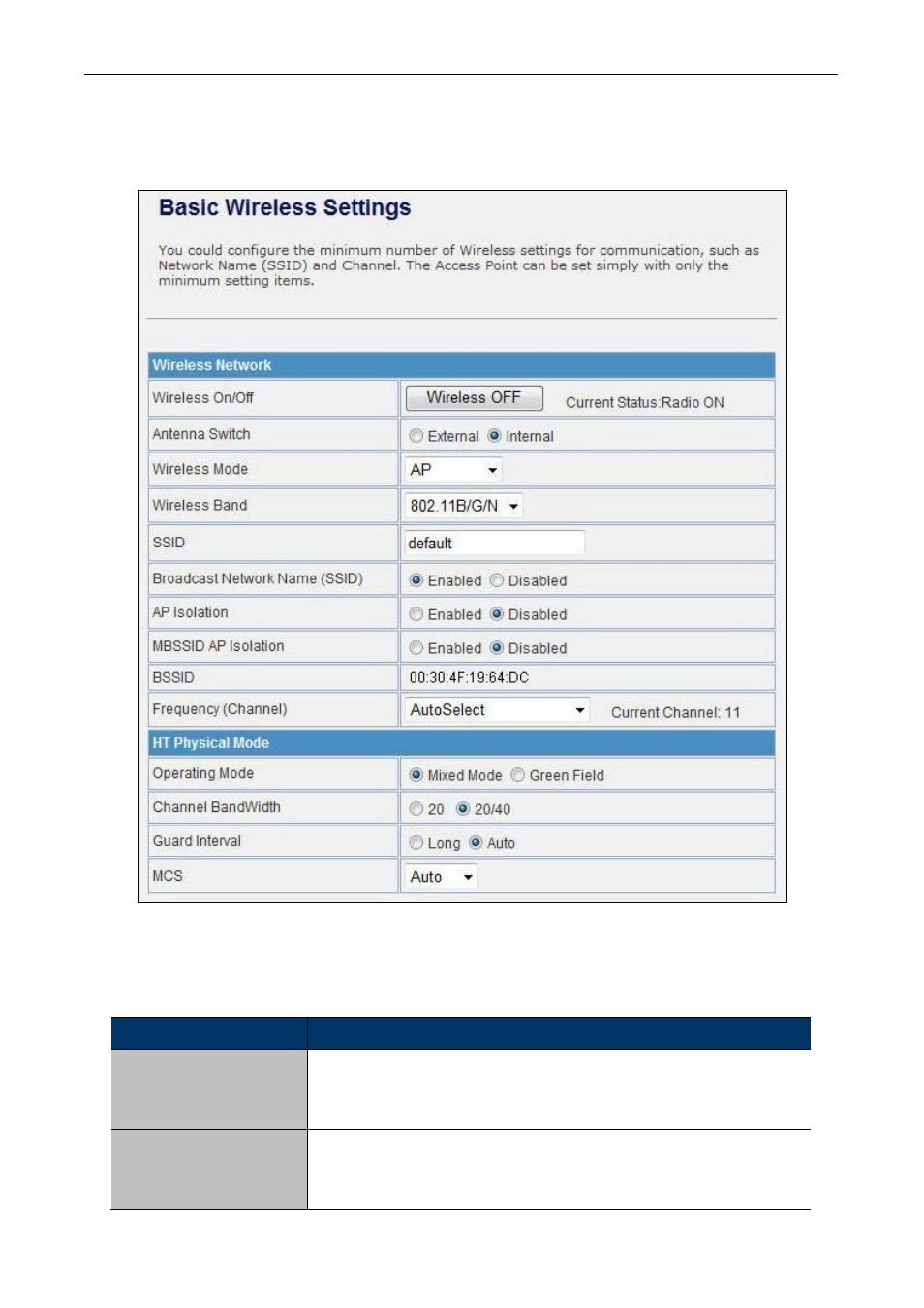 4 wireless, 1 basic | PLANET WNAP-6305 User Manual | Page 44 / 103