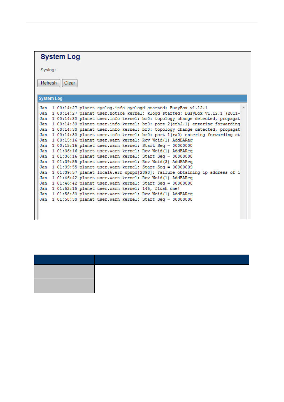 5 system log | PLANET WNAP-6305 User Manual | Page 78 / 103