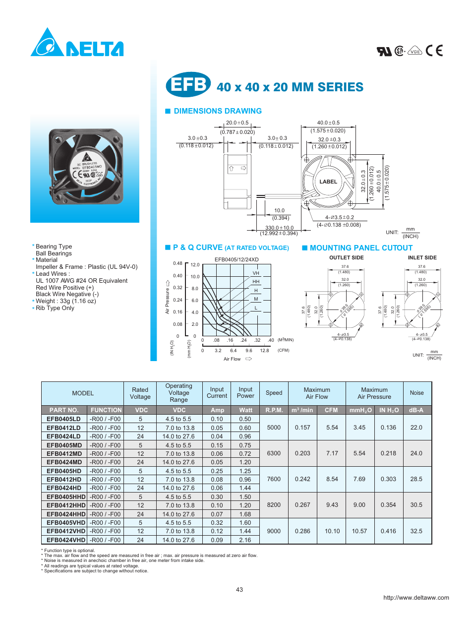 Delta Electronics EFB Series User Manual | 1 page