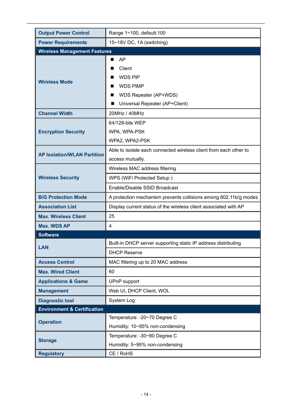 PLANET WNAP-6306 User Manual | Page 14 / 70