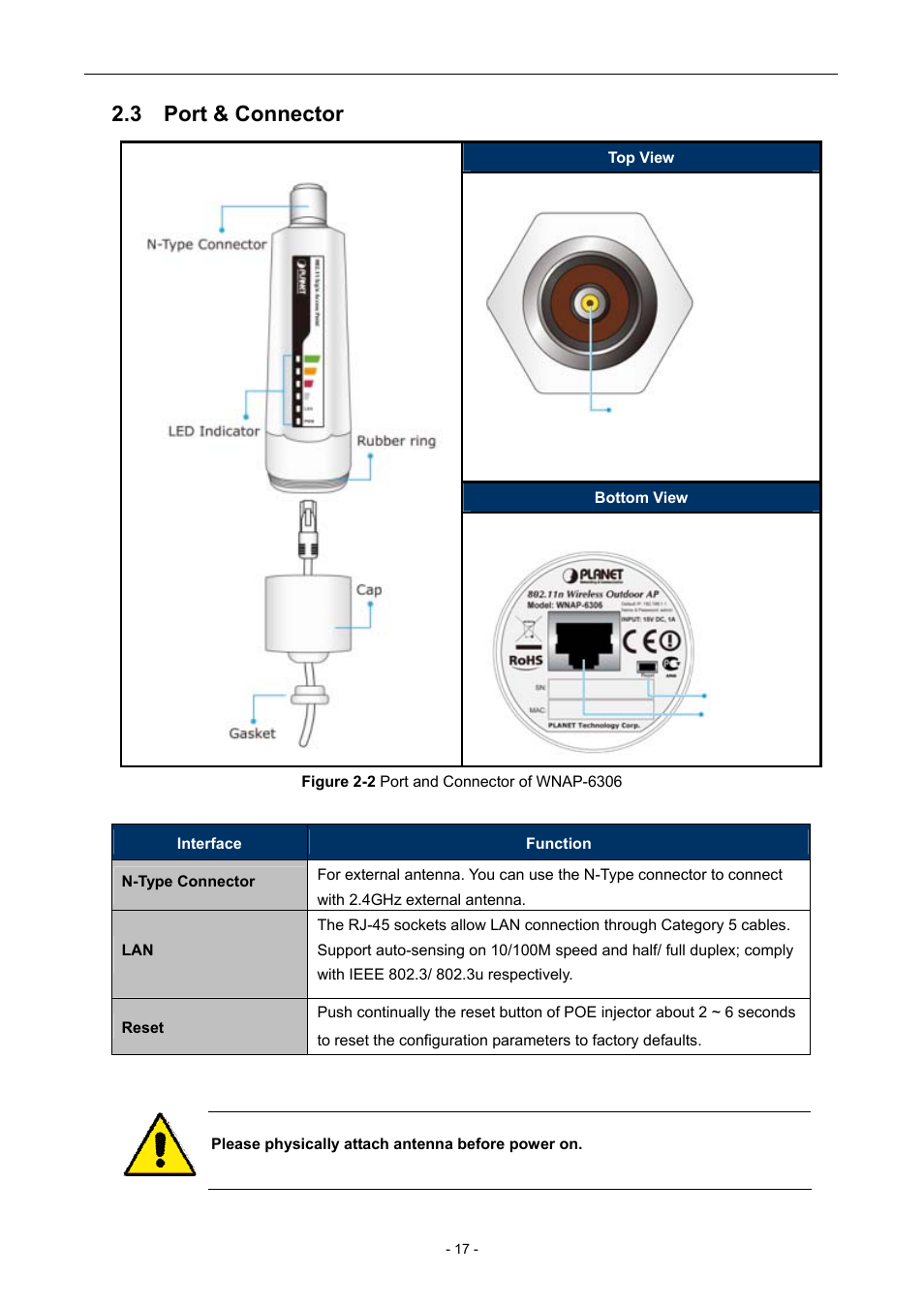 3 port & connector | PLANET WNAP-6306 User Manual | Page 17 / 70