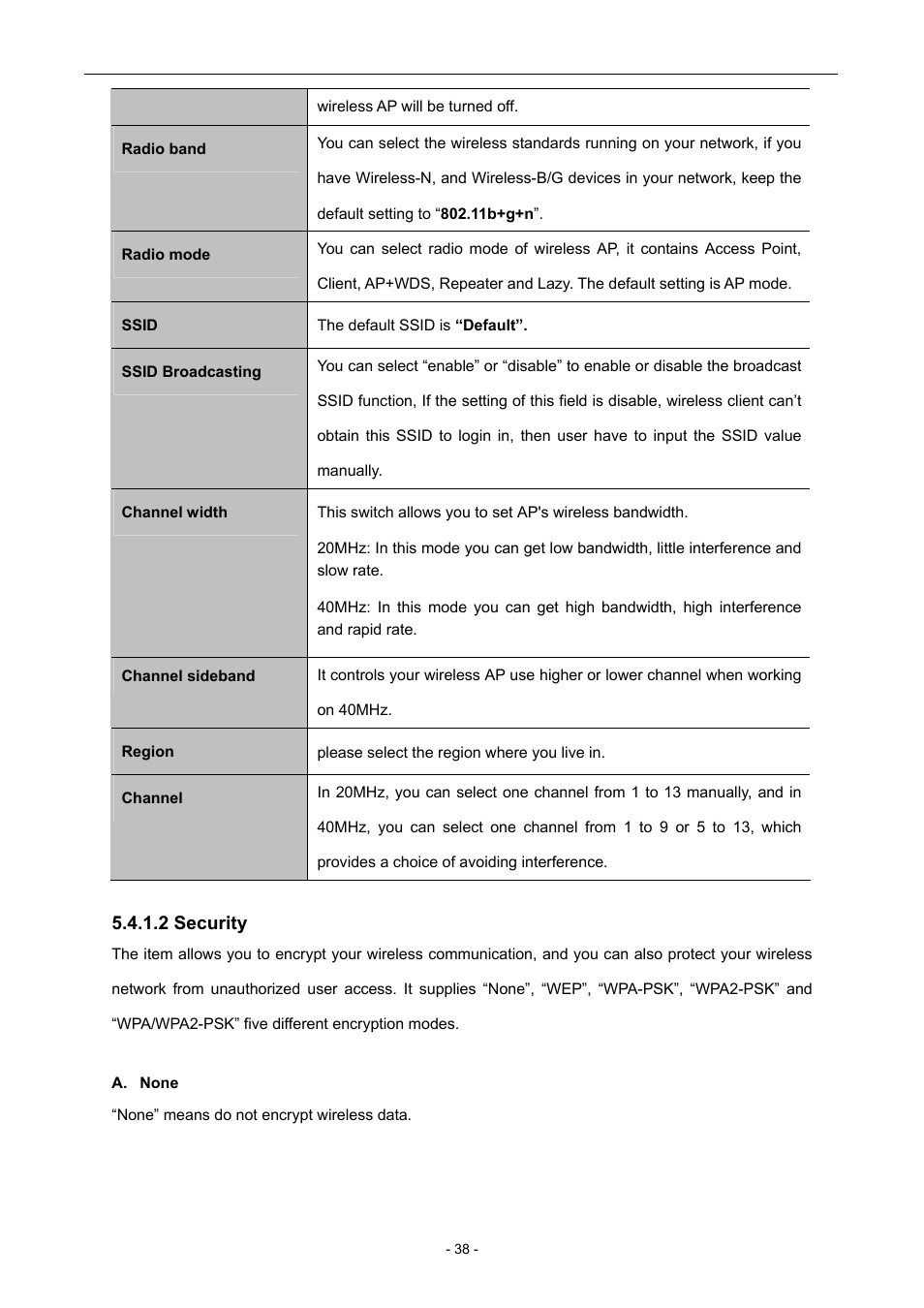 2 security | PLANET WNAP-6306 User Manual | Page 38 / 70