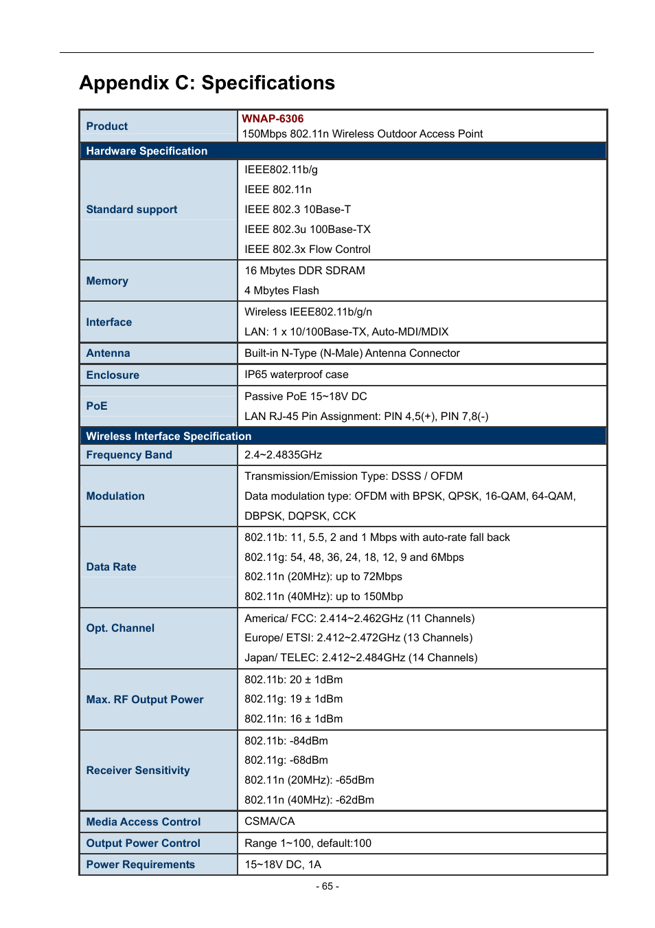 Appendix c: specifications | PLANET WNAP-6306 User Manual | Page 65 / 70