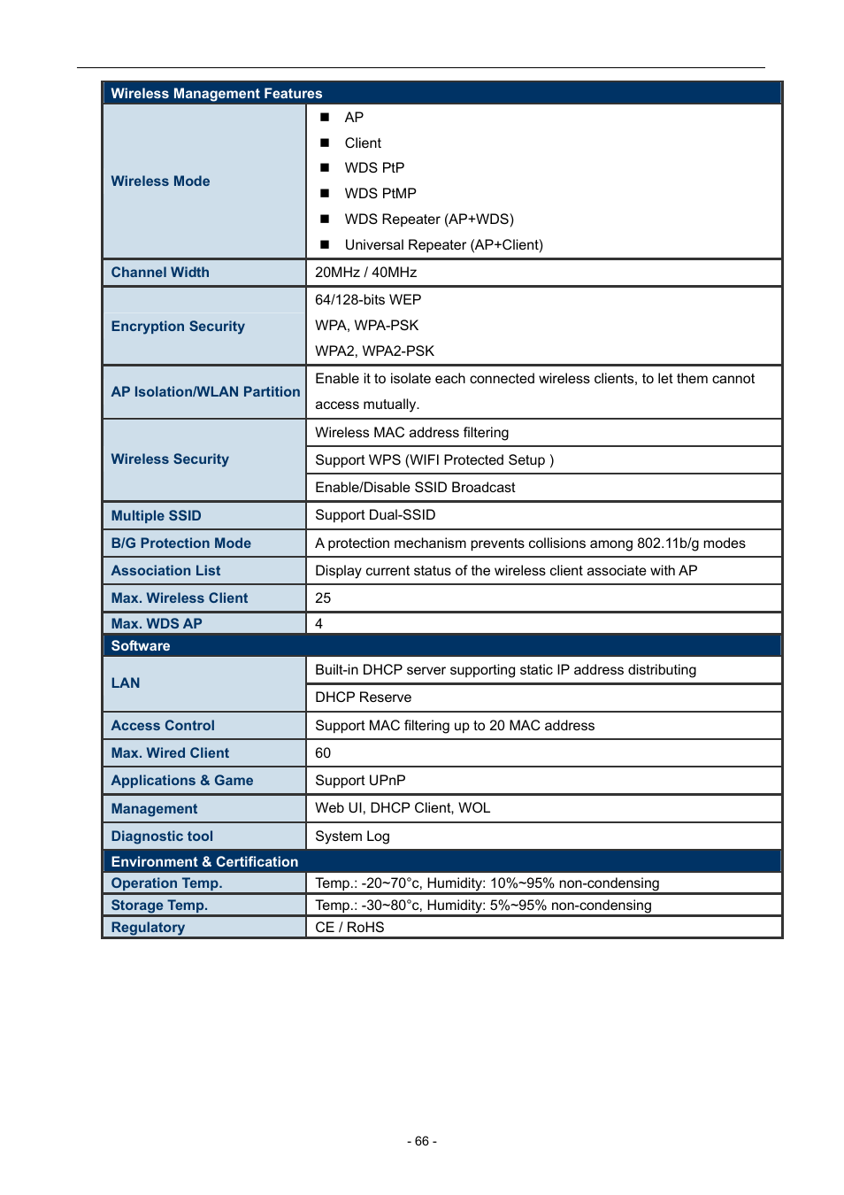 PLANET WNAP-6306 User Manual | Page 66 / 70