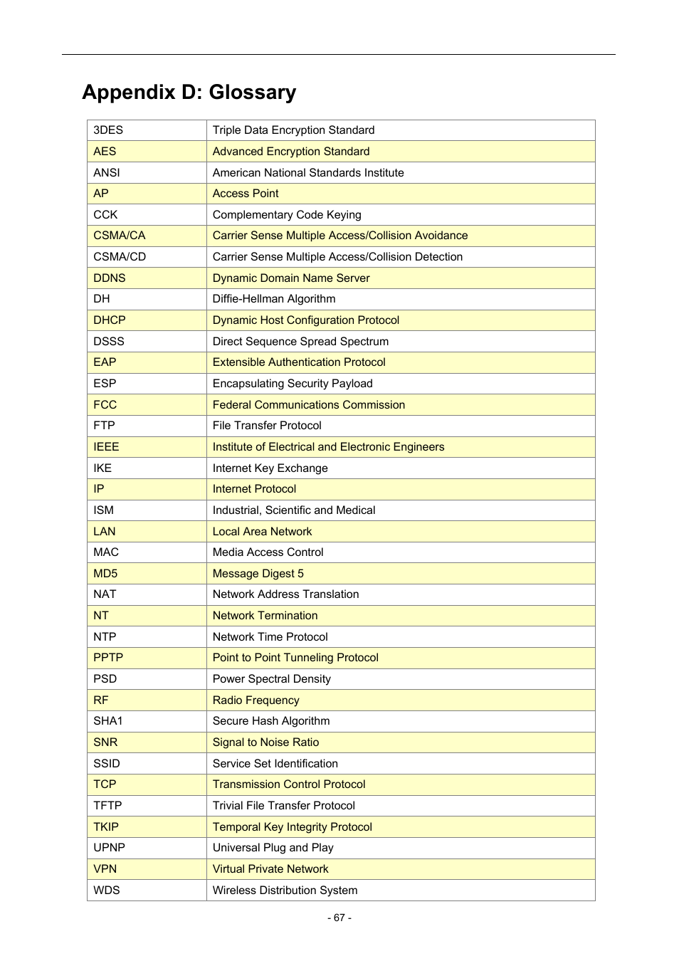 Appendix d: glossary | PLANET WNAP-6306 User Manual | Page 67 / 70