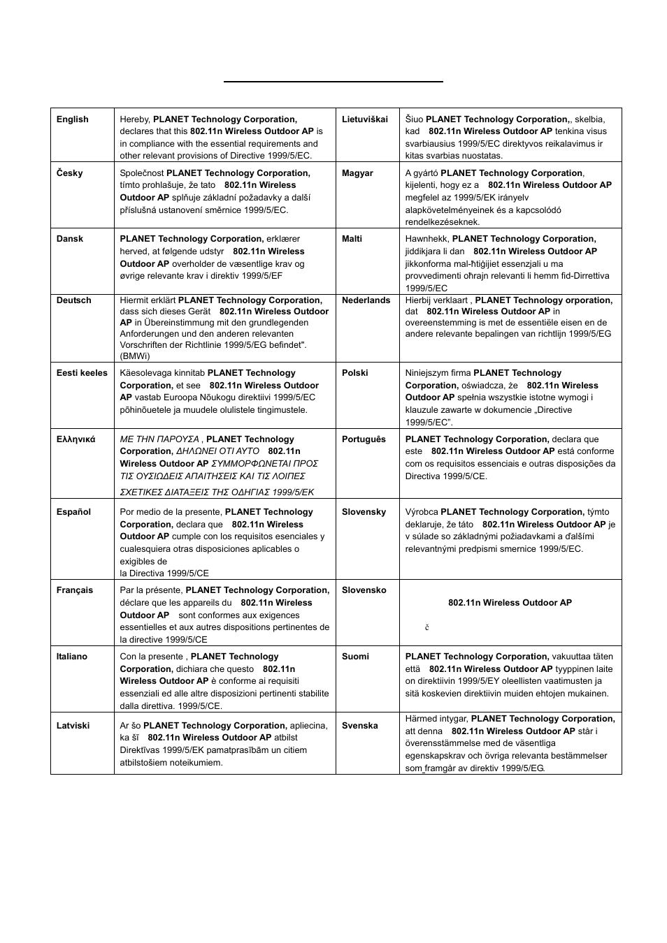 Ec declaration of conformity | PLANET WNAP-6306 User Manual | Page 70 / 70