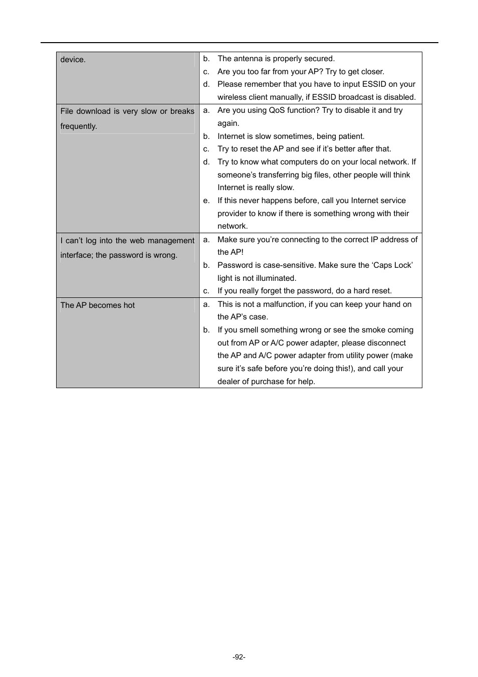 PLANET WNAP-6308 User Manual | Page 102 / 107