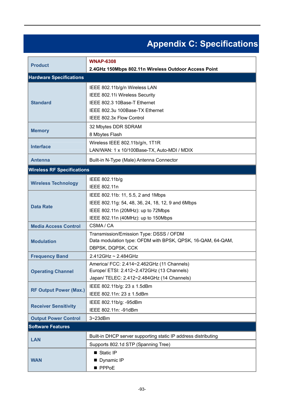 Appendix c: specifications | PLANET WNAP-6308 User Manual | Page 103 / 107