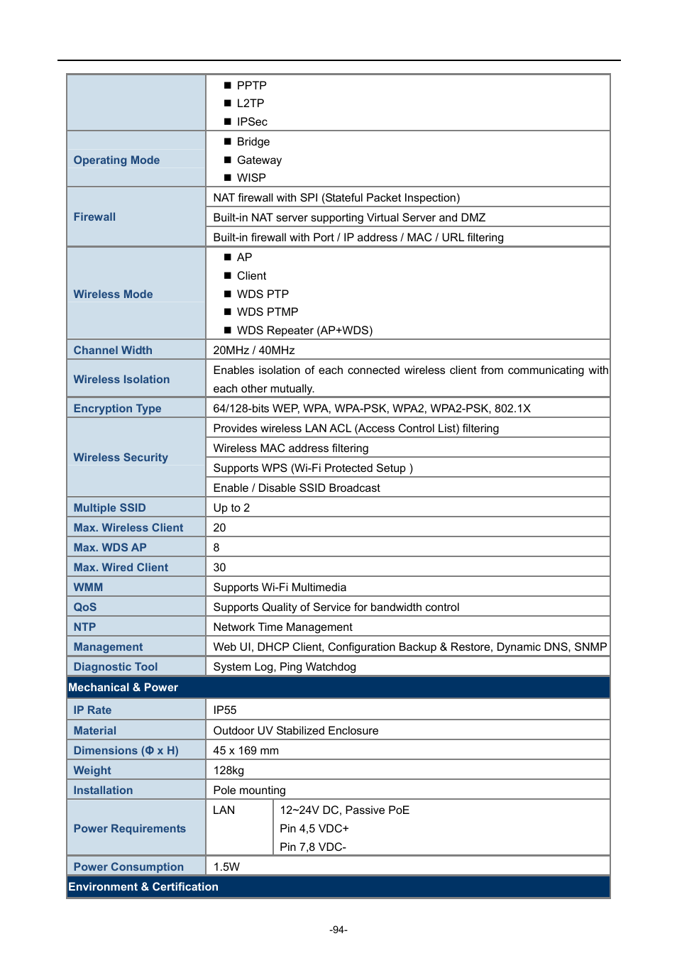 PLANET WNAP-6308 User Manual | Page 104 / 107