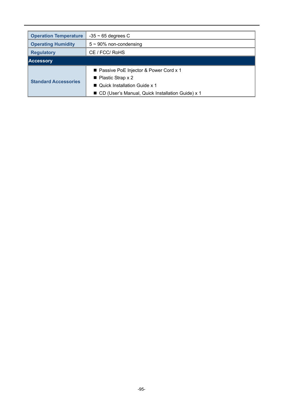 PLANET WNAP-6308 User Manual | Page 105 / 107