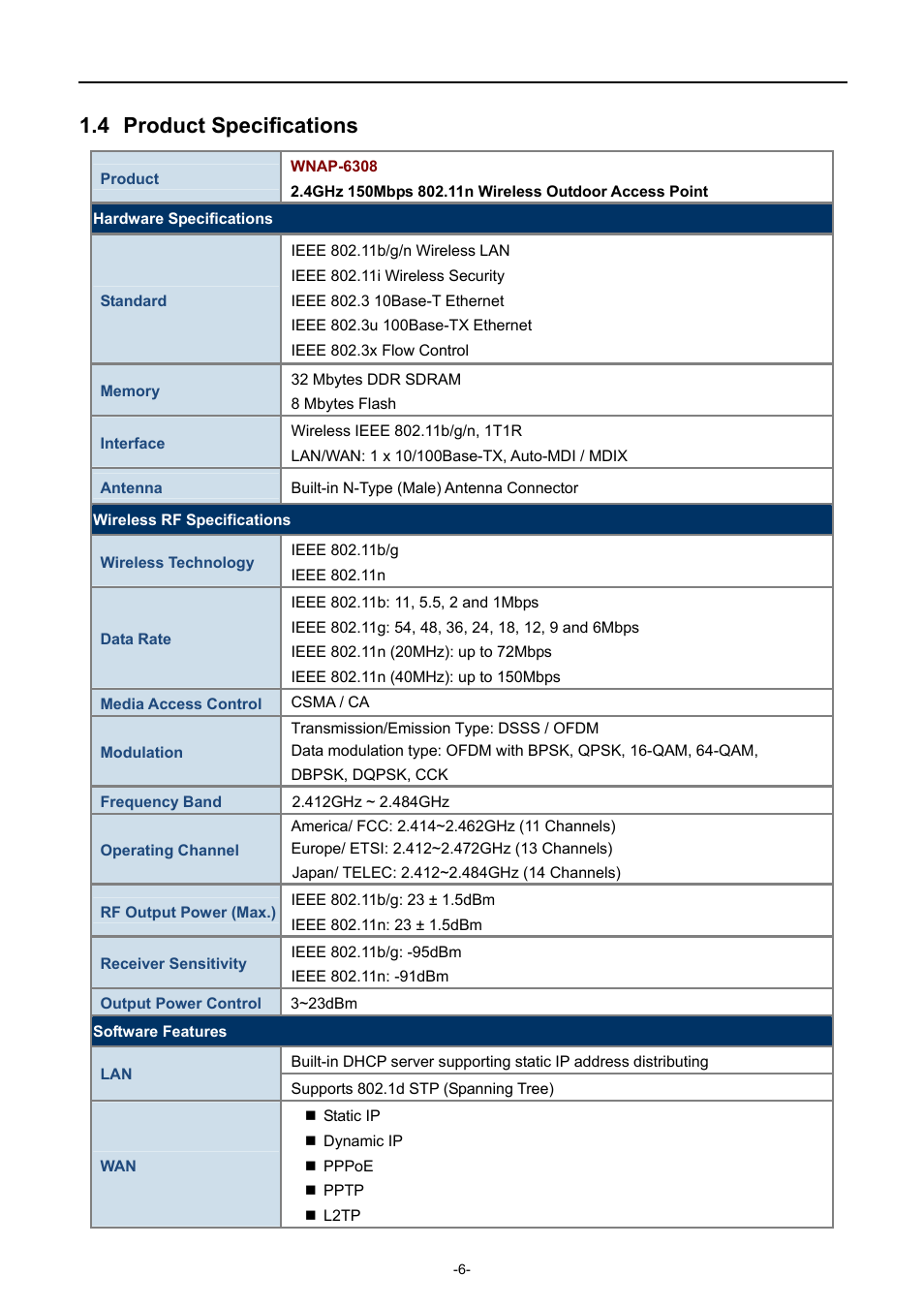 4 product specifications, Product specifications | PLANET WNAP-6308 User Manual | Page 16 / 107