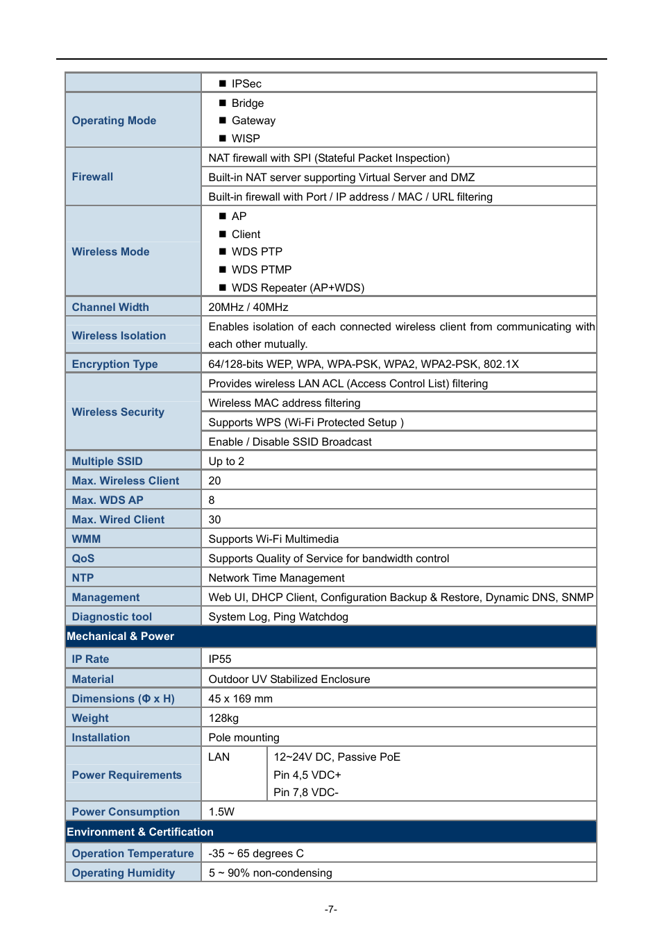 PLANET WNAP-6308 User Manual | Page 17 / 107