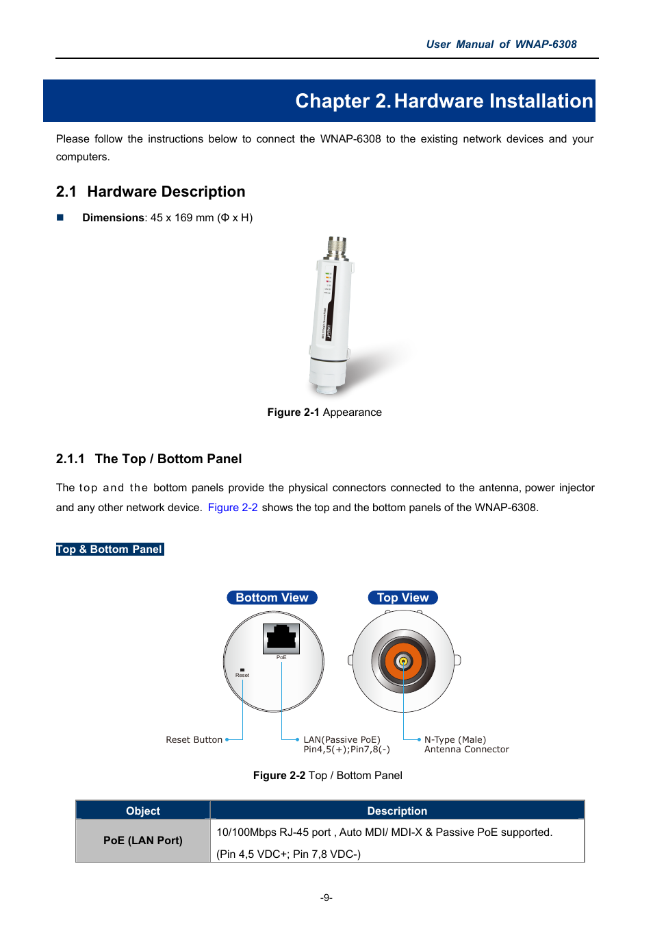 Chapter 2. hardware installation, 1 hardware description, 1 the top / bottom panel | Chapter 2, Hardware installation, Hardware description, Top/bottom panel, Igure, Ppearance, Op / b | PLANET WNAP-6308 User Manual | Page 19 / 107