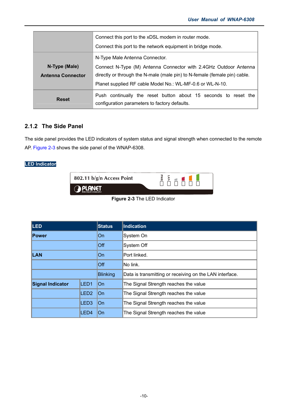 2 the side panel, The side panel, Igure | Ndicator | PLANET WNAP-6308 User Manual | Page 20 / 107