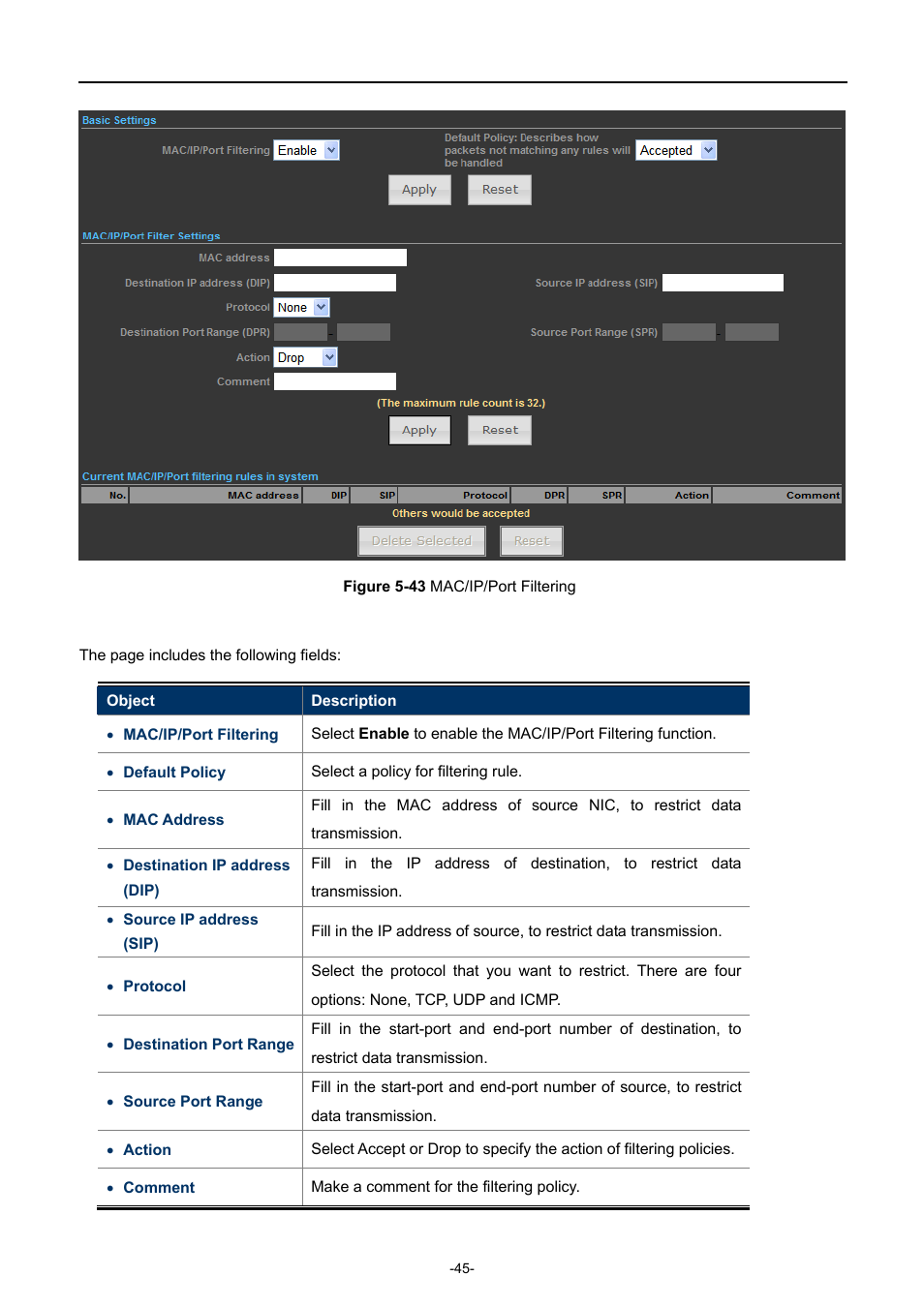 Igure, Mac/ip/p, Iltering | PLANET WNAP-6308 User Manual | Page 55 / 107