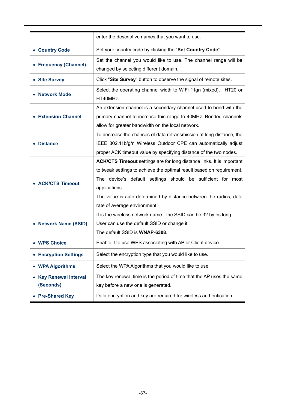 PLANET WNAP-6308 User Manual | Page 77 / 107