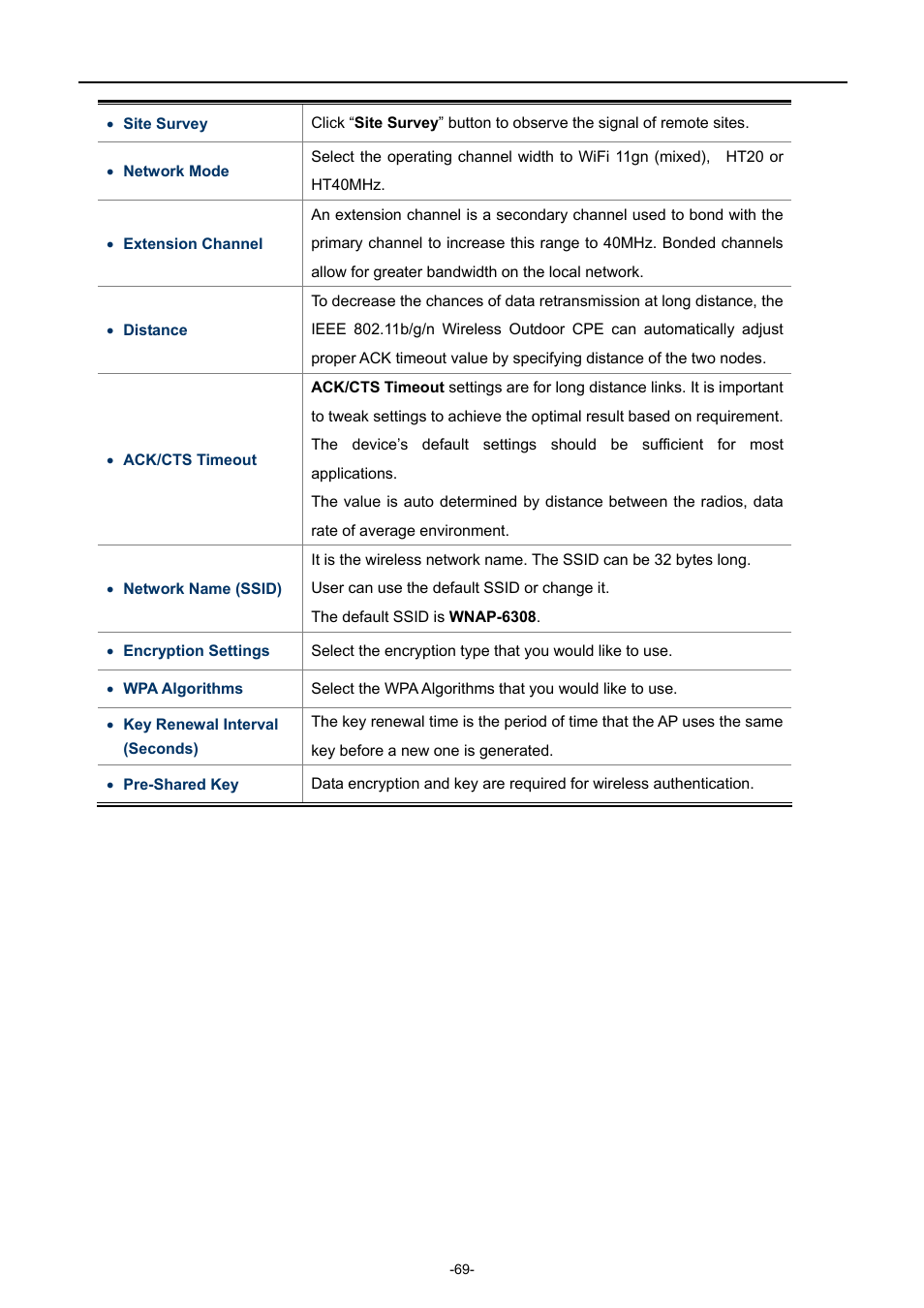 PLANET WNAP-6308 User Manual | Page 79 / 107