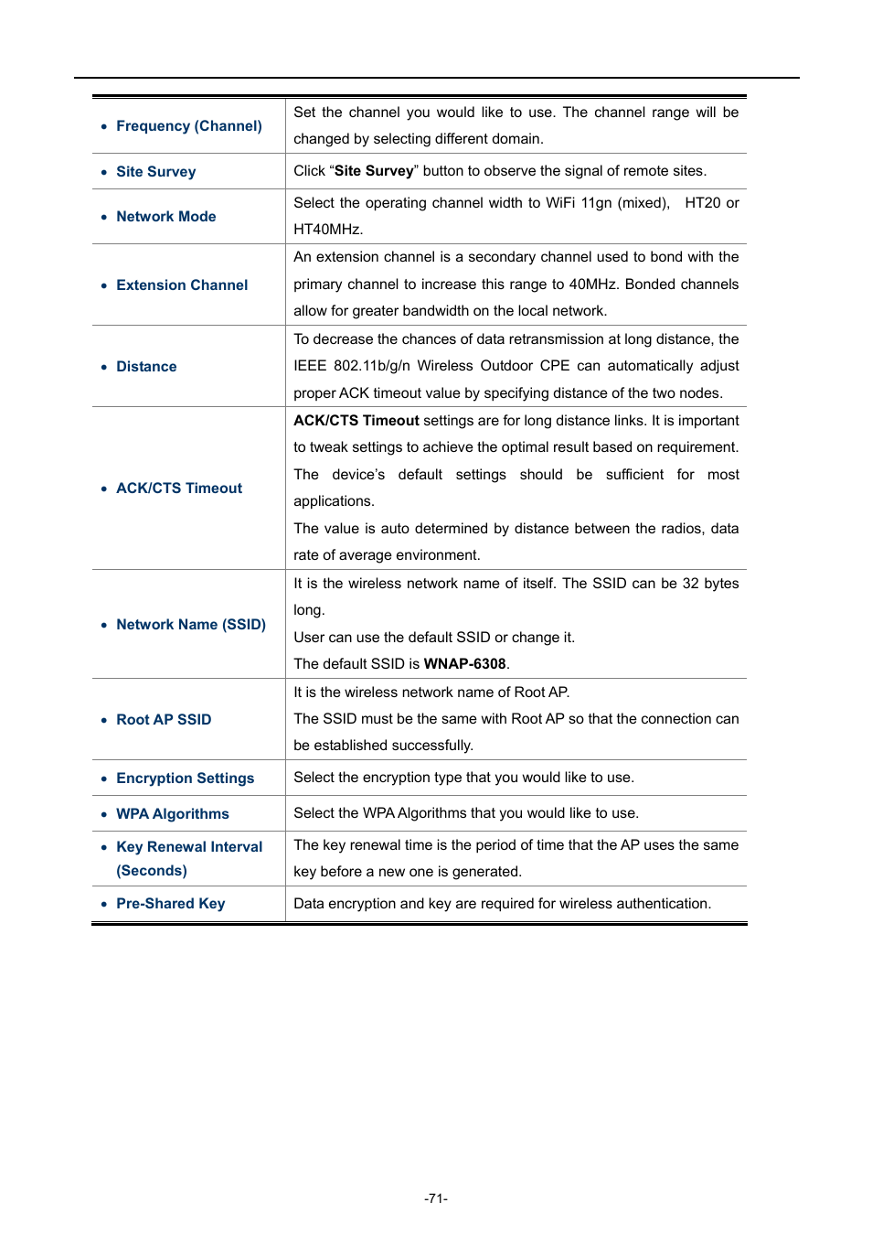 PLANET WNAP-6308 User Manual | Page 81 / 107