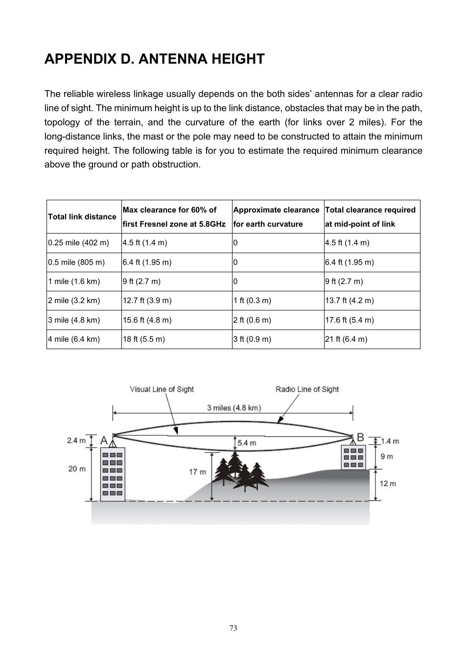 Appendix d. antenna height | PLANET WNAP-7200 User Manual | Page 73 / 75
