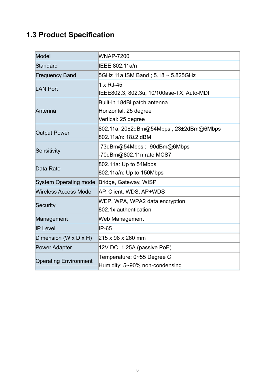 3 product specification | PLANET WNAP-7200 User Manual | Page 9 / 75