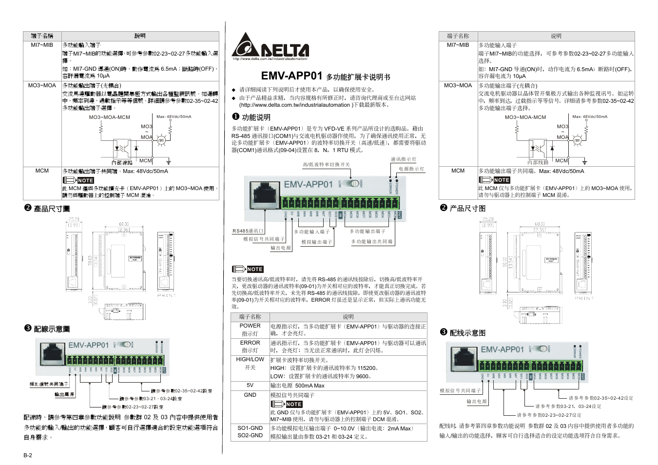 Emv-app01 | Delta Electronics Multi-function I/O Extension Card EMV-APP01 User Manual | Page 2 / 2