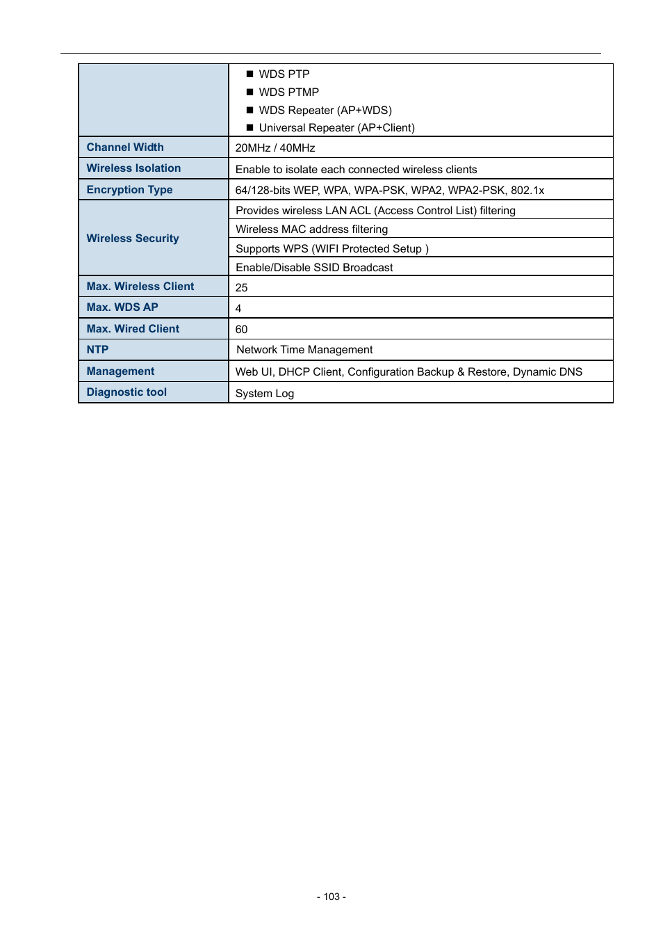 PLANET WNAP-7205 User Manual | Page 103 / 107