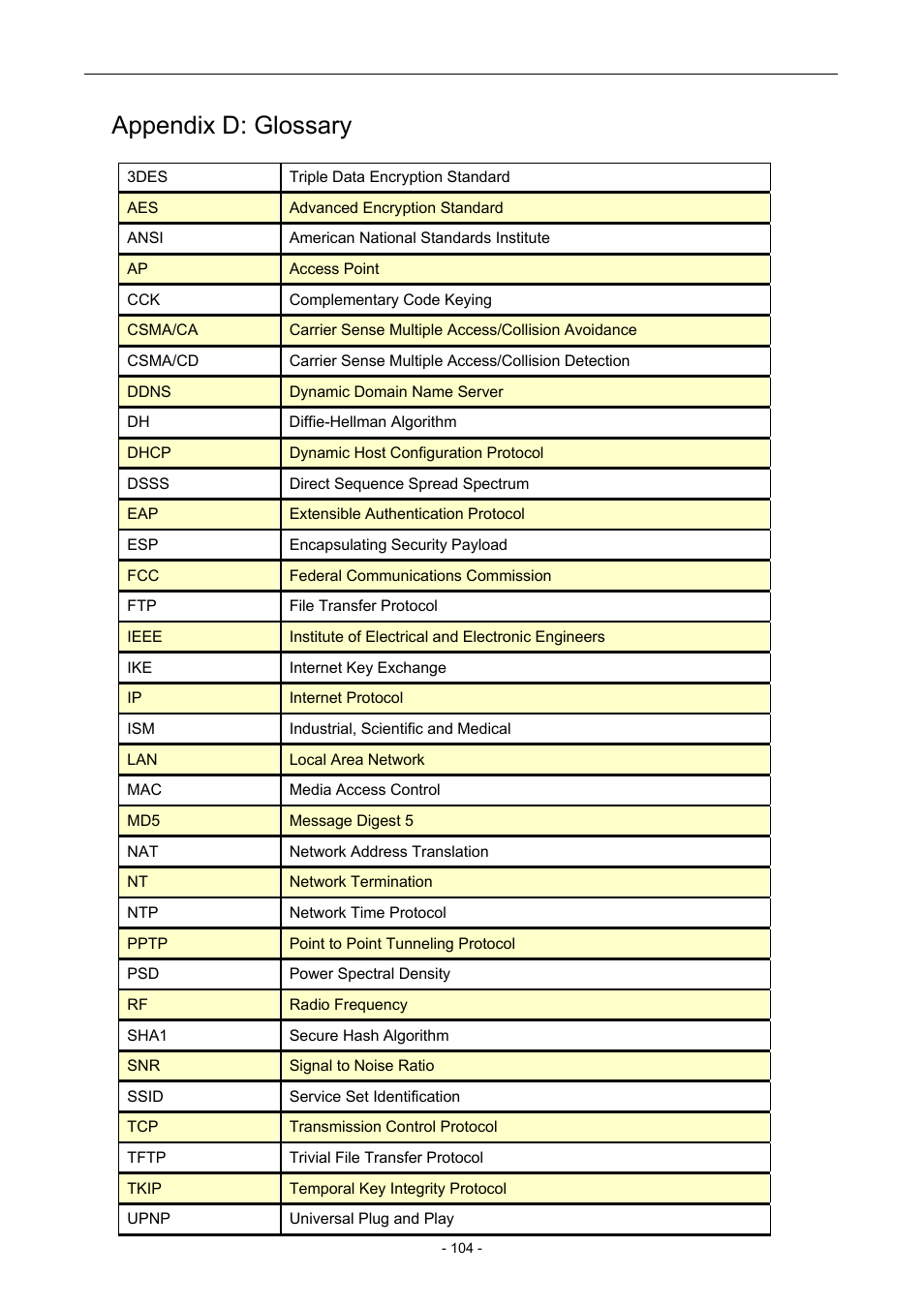 Appendix d: glossary | PLANET WNAP-7205 User Manual | Page 104 / 107