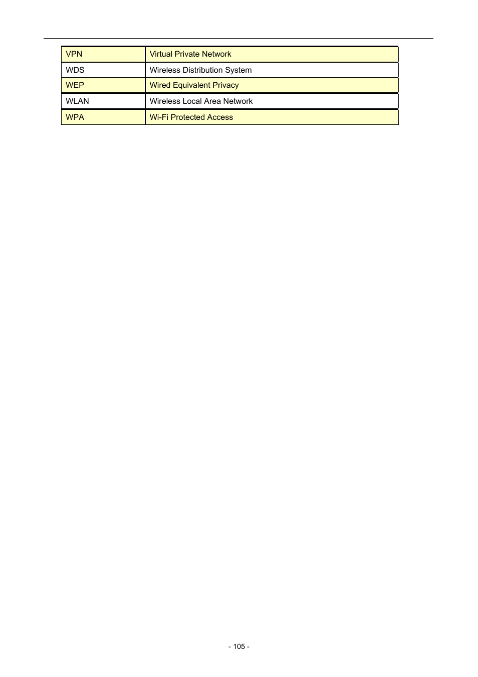 PLANET WNAP-7205 User Manual | Page 105 / 107