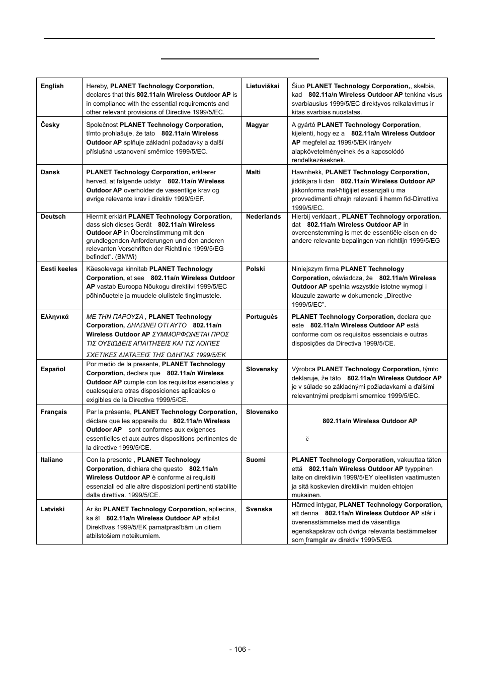 Ec declaration of conformity, User’s manual of wnap-7205 | PLANET WNAP-7205 User Manual | Page 107 / 107