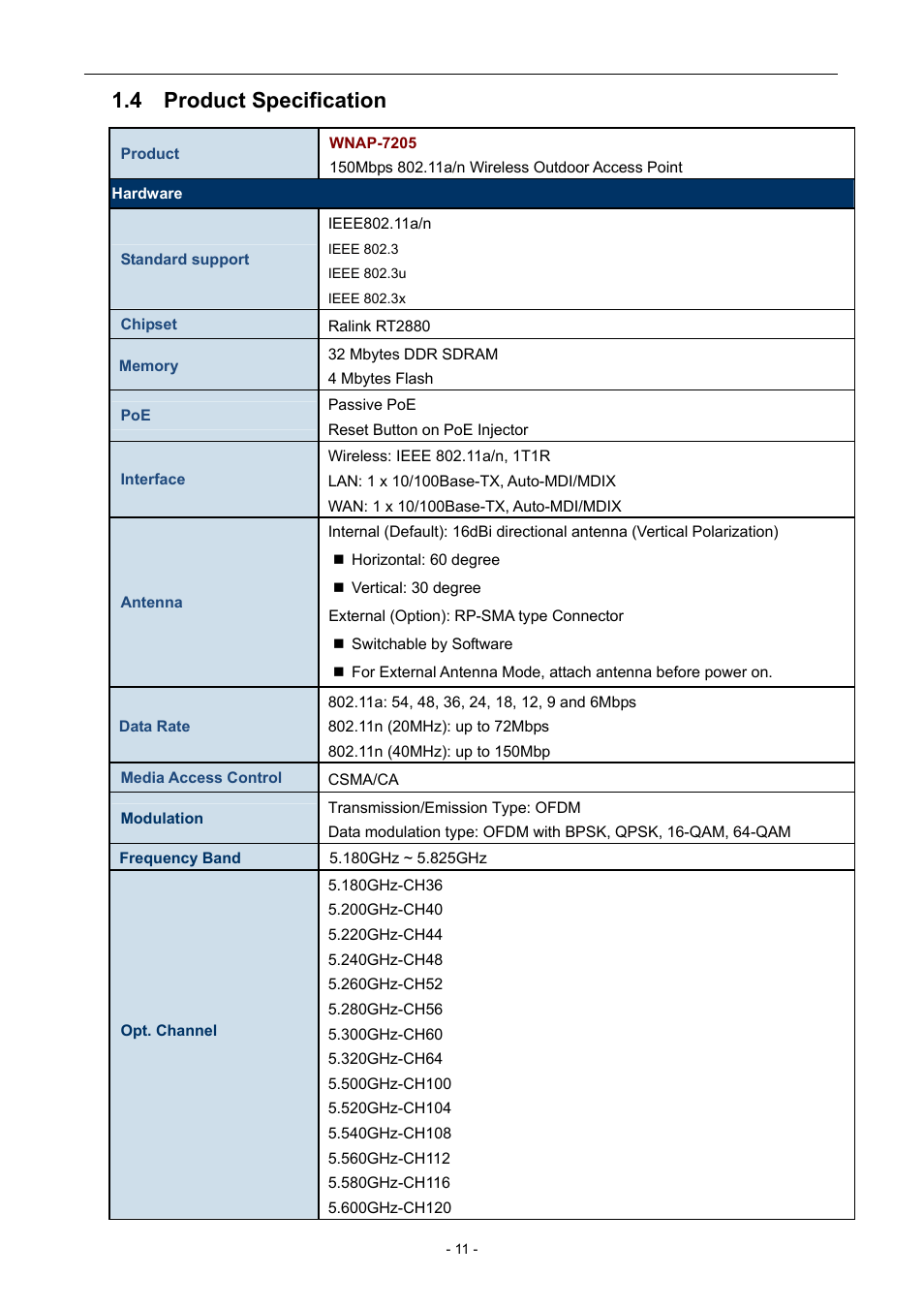 4 product specification | PLANET WNAP-7205 User Manual | Page 11 / 107