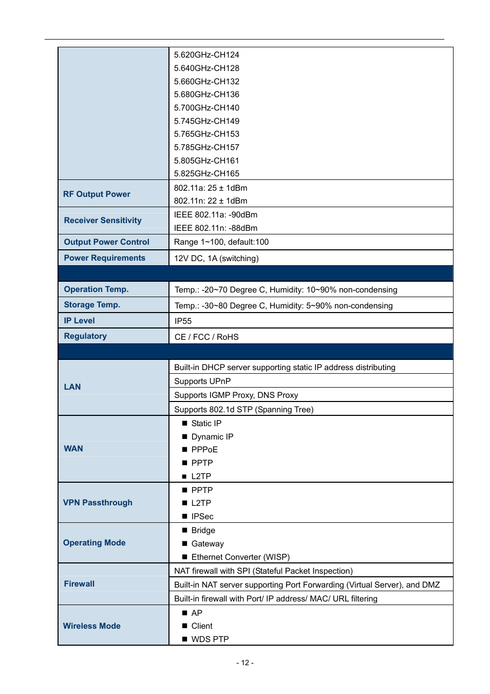 PLANET WNAP-7205 User Manual | Page 12 / 107
