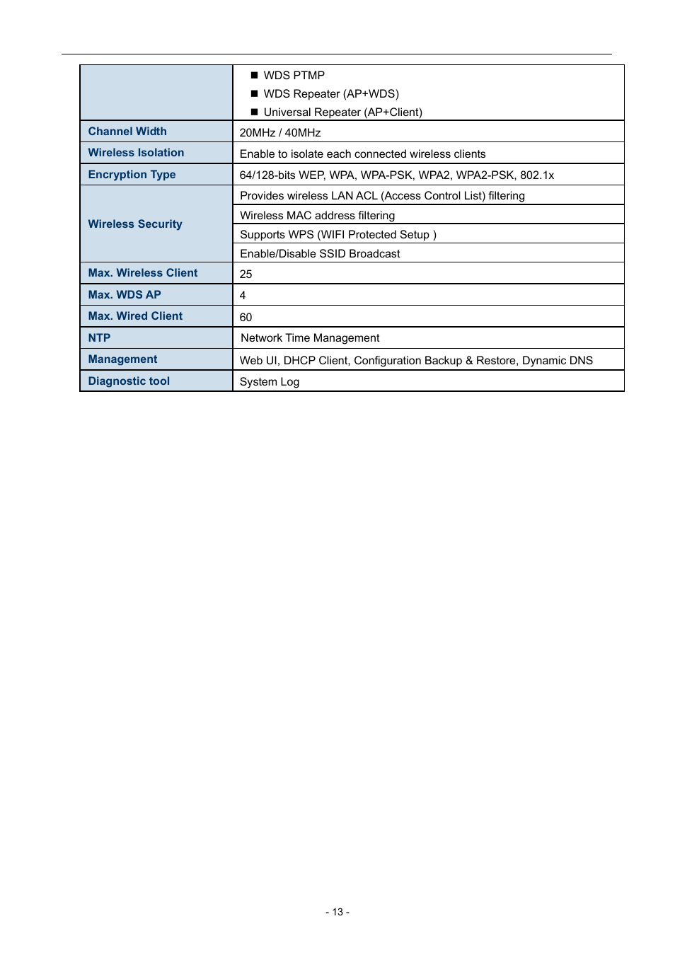 PLANET WNAP-7205 User Manual | Page 13 / 107