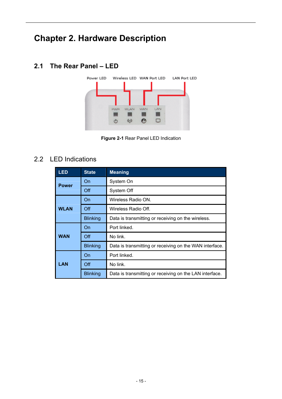 Chapter 2. hardware description, 1 the rear panel – led, 2 led indications | PLANET WNAP-7205 User Manual | Page 15 / 107