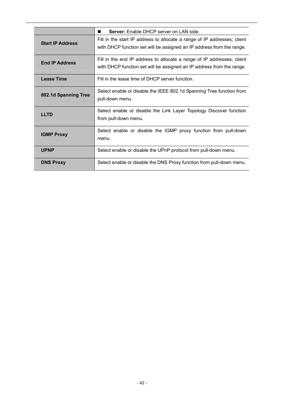 PLANET WNAP-7205 User Manual | Page 42 / 107